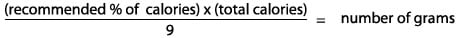 (% of calories) * (calories) / 9 = grams