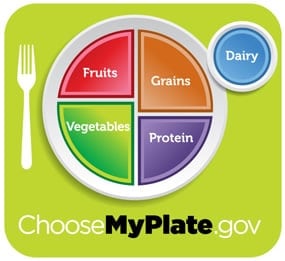 USDA's MyPlate Icon