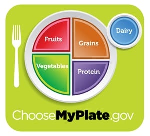 USDA's MyPlate Icon