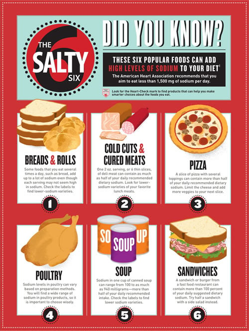 Avoid The Salty Six