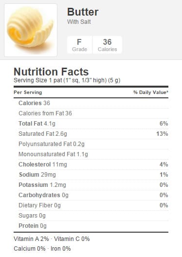 Butter Nutrition Facts