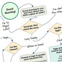 The Healthy Breakfast Flowchart